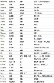 免费姓名测试打分(浅谈全方位为你解读名字含义) 作者: 大道至简发布时间:2022-11-29 11:42:33 文章分类: 起名改名