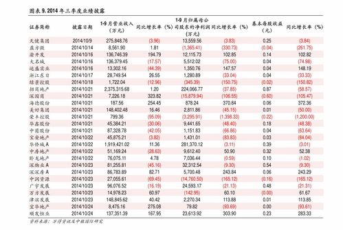 吉日表格