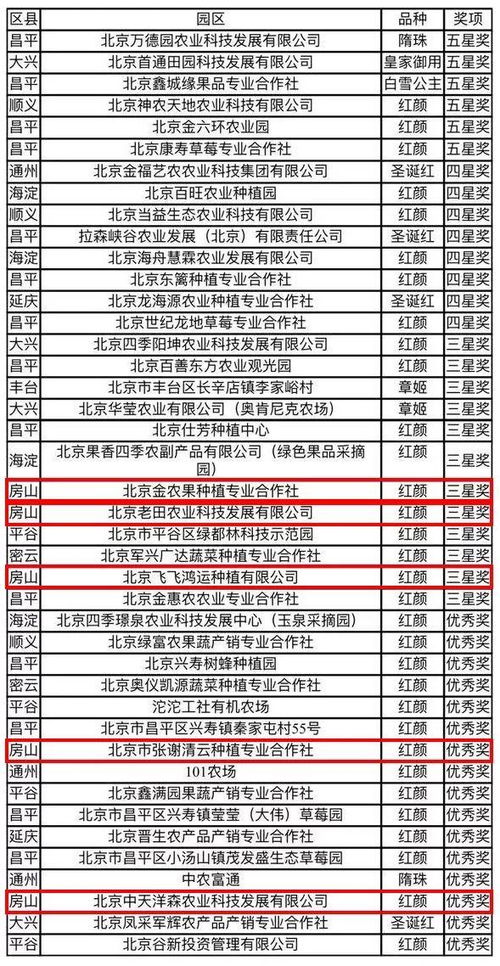 (3) 食宿推荐——吃喝玩乐全套套餐，一次性搞定！