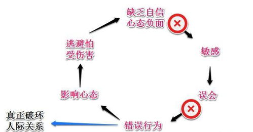 天同星是个社交达人