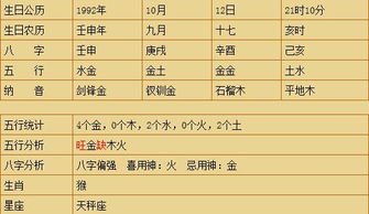 3.1 虎年诞生必备吉利词汇库
