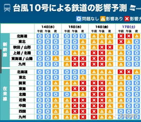 三、风水乱入——门口摆龙头还是摆龟？