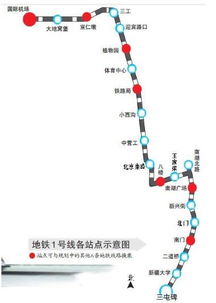 附近还有哪些可供换乘或短途旅行的地铁线路？（乱七八糟版）