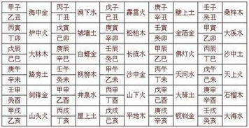 2026年每个月运势走势如何？八字运势每月详细分析？
