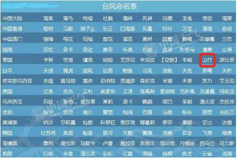第四：风水学说（我可不保证这玩意儿有用）
