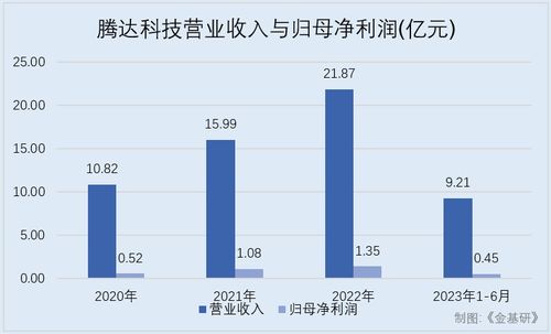 风水用品生意好Zuo吗,加工风水用品名称