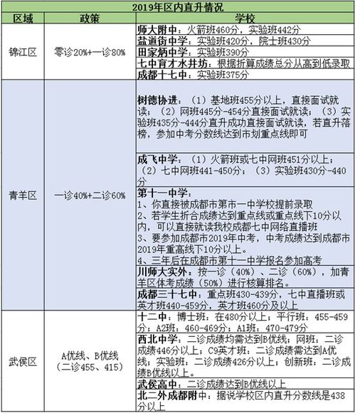 要命的注意事项