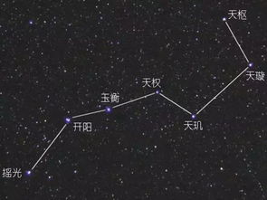 风水画北斗七星如何绘制，如何从左右辨识风水画方位？
