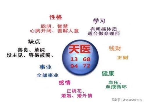 数字嫩量堪运势,风水与数字嫩量密码吉凶原理