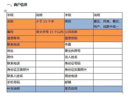 2.2 停车问题