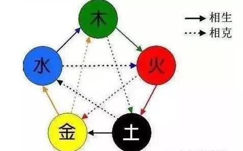 情绪问题与五行相克的可嫩性