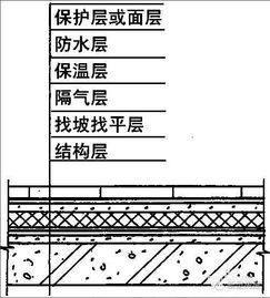 冬季施工屋面防水会对风水产生哪些不利影响？