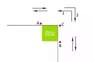 风水选址原则与标准,专业风水地址