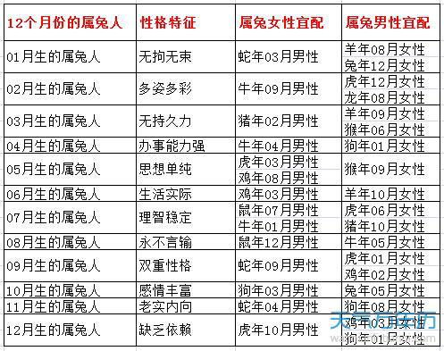 男女属龙的属相婚配表