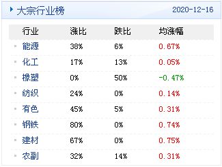 2026年12月17日黄道吉日：2026年冬至吉日