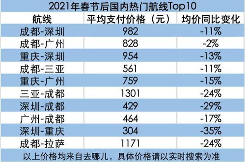天啊！这机票价格简直让人想哭！深圳飞大理竟然这么便宜！