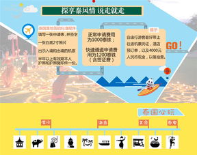 关于泰国旅行那些不得不说的话...