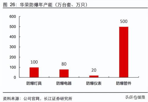第二章：华荣自选商店：到底卖什么的？