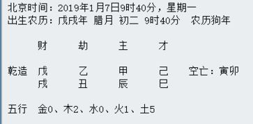 1月7日五行穿衣搭配有什么讲究？