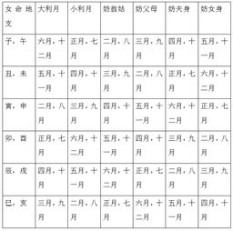 猴女农历三月结婚吉日是哪一天？最佳结婚月份是几月？