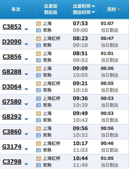 票价这件事，谁没关心过？