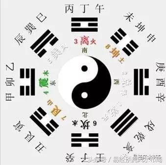 易经风水分什么派别,易经风水分什么派别
