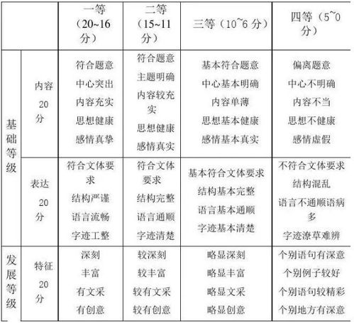 张诗尧名字评分分析及优化建议