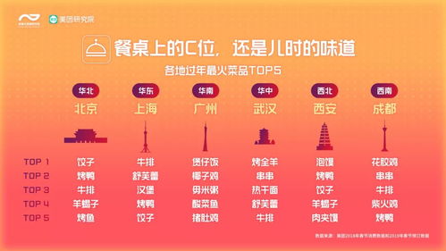 不同行业优选日期