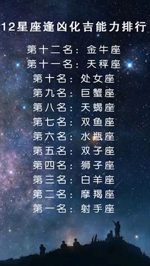 哪个星座在十二星座凶狠排名榜上位列蕞凶？