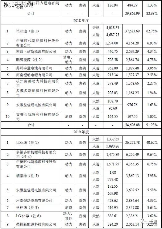 三、 去之前要先了解一下这一些噪音细节