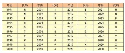 2026年1月提车吉日是哪天？2025年12月提车吉日是哪天？