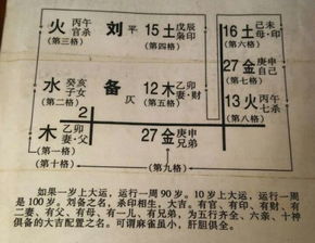 3. 尽量避免常用名