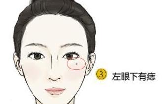 婚姻宫为何不能用来判断夫妻宫，二者是否相合？