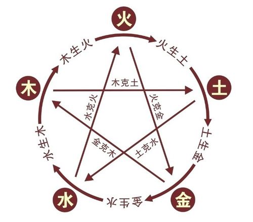 二、 清新名字的五行属性