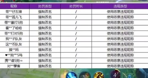 名字采用场景提议表格