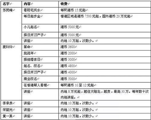 3.1 择日——挑个好日子让月德闪闪发光✨✨✨ （随手抓取）