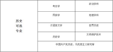 方位的重要性