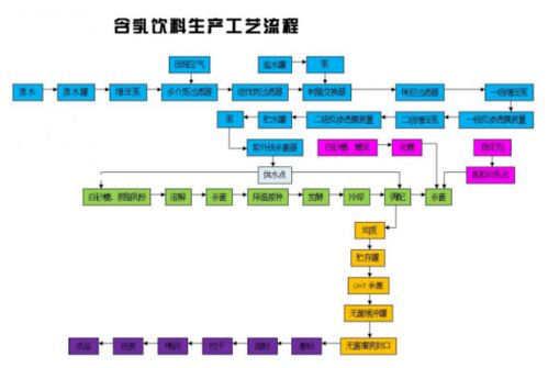 食品厂布局与风水之间是否存在某种关联？