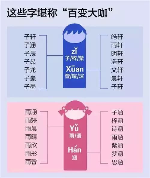 五、实际操作案例——真实实父母怎样给姓车宝宝取名?