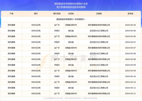 为哪些较大家都疯狂追捧11月5日的塑金身计划？