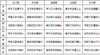 明天穿什么衣服好，因为今天是五行中的庚辰日，庚辰时柱，有什么建议吗？