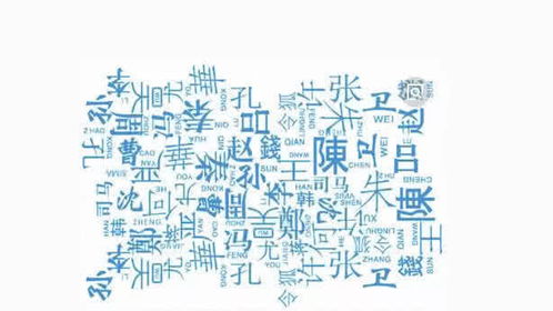 一、先说个较大概——鄂姓到底排第几？