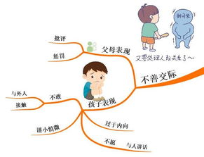给不同性格类型的胡姓宝宝量身定制