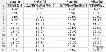 六、 出行小贴士：为了不迷失在时间的洪流中