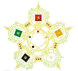 五行与风水：别忘了老祖宗留下来的遗产