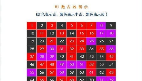 如何通过吉凶名字对照表查询小名的吉凶？