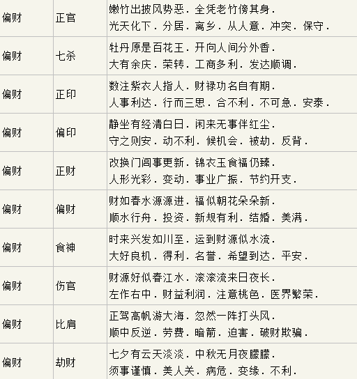 结合神煞：驿马、 金舆、财印