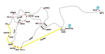 路线图（粗略）