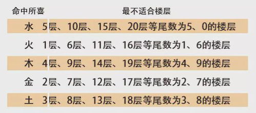 城市买房要kan风水吗,城市买房要kan风水吗
