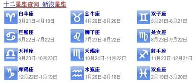 2006年6月6日和农历7月4日分别是什么星座？